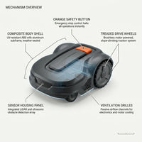 Robot Lawn Mower Engineered for Large Yards, RTK-GPS Navigation, LiDAR Sensors, 2500m² Coverage — How It Works